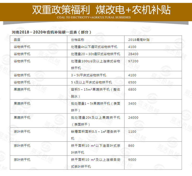 中藥材網(wǎng)帶烘干機煤改電