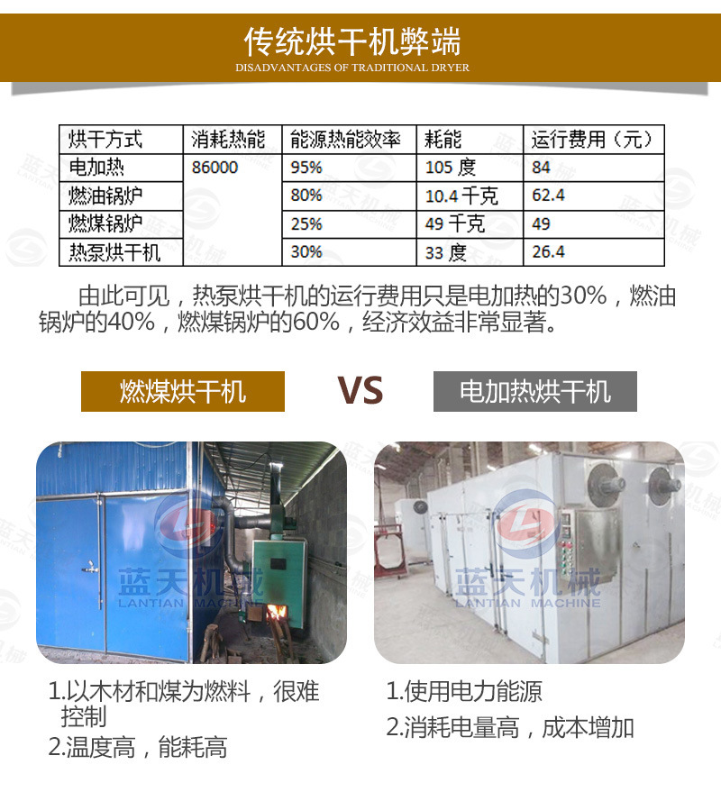 中藥材網(wǎng)帶烘干機傳統(tǒng)烘干機弊端
